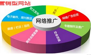 西安網站優化公司:怎么提高網站的轉化率？